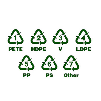 Set of 7 plastics recycling categories. All geomet.... 